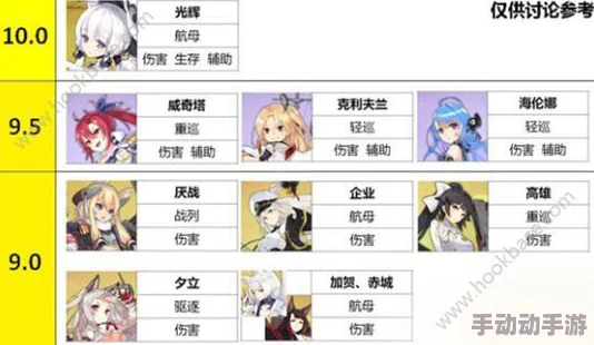 碧蓝航线：当前顶尖重巡伤害性能全面剖析与实战效能对比