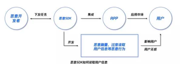 震惊！xkdsp.apk 4.0隐藏入口特色竟然暴露用户隐私，安全风险不容小觑！
