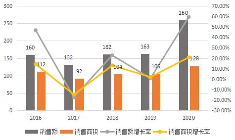 蜜芽国精产品一二三产区：新技术助力品质飞跃，引领市场潮流的惊人变化！