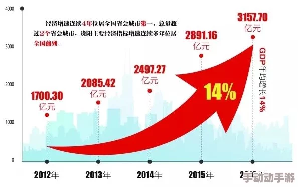 成都BBBB弱弱BBBB：分析成都市在经济发展与社会治理中的创新实践及其对城市可持续发展的影响