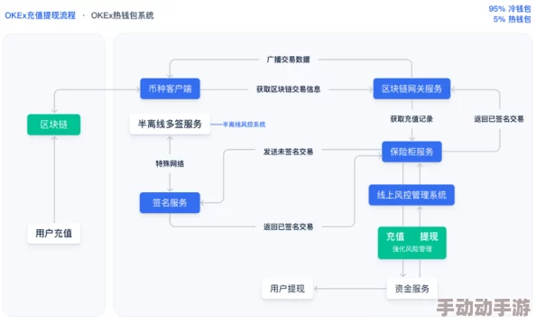 91po九色好看：了解这一热门平台的多元内容与用户互动如何影响网络文化与美学趋势