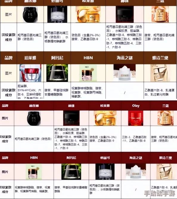 2023一区二区国产好的精华液推荐与评测：深入分析市场上最受欢迎的产品及其成分效果