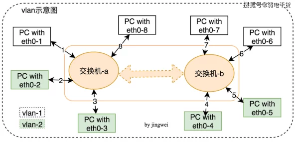 ZOOM兽mt77py：深入分析其在网络安全中的影响与应用前景的研究