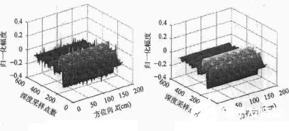 x7x7x7任意噪106：深入解析随机噪声的生成与处理技术及其在通信中的应用