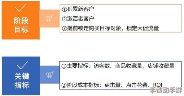 b站大全永不收费的推广方式：分享多种有效且免费的策略，帮助用户在B站上提升内容曝光率与粉丝互动