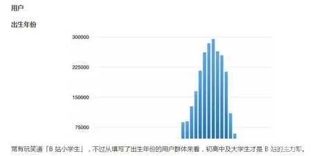 日本b站人口：分析日本Bilibili平台用户的增长趋势、年龄分布及其对二次元文化的影响与未来发展潜力