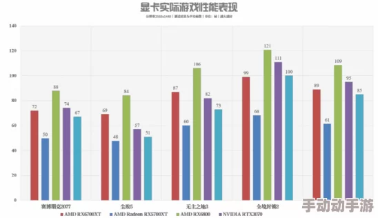 地铁逃生游戏中，哪个配件能提供最佳的稳定性与性能表现？