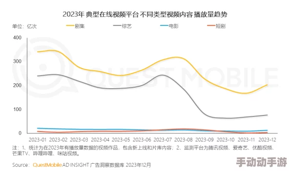 成品视频直播软件推荐哪个好用？2023年热门直播平台功能对比与用户体验分析