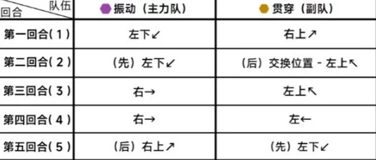 碧蓝档案：全面解析属性克制表与策略应用指南