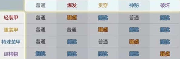 碧蓝档案：全面解析属性克制表与策略应用指南