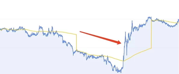 “au99.99k线”持续创下新高，市场热情高涨，投资者争相追逐黄金财富新机遇！