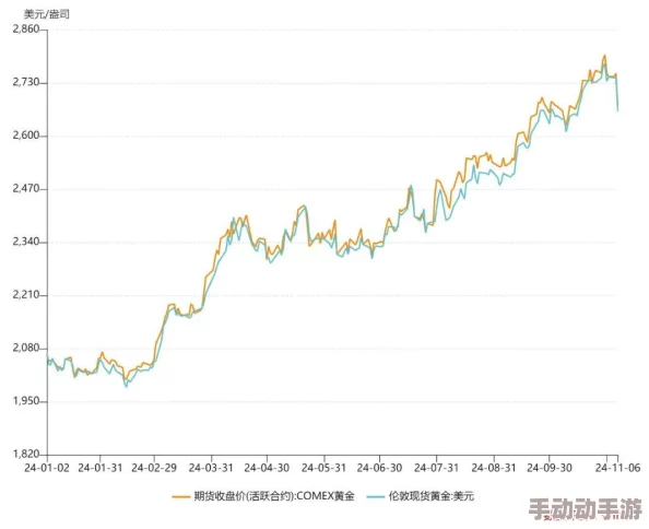 “au99.99k线”持续创下新高，市场热情高涨，投资者争相追逐黄金财富新机遇！
