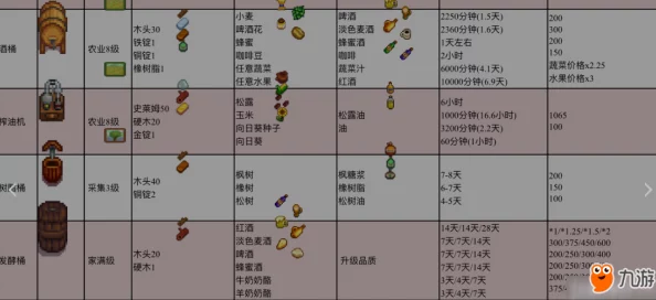 星露谷物语游戏内种植与酿酒哪个更赚钱的策略分析