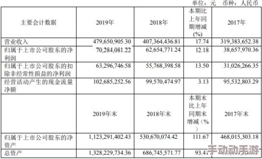 华为mate70芯片生产供应商最新动态：全球半导体市场变化对其供应链的影响分析与前景展望