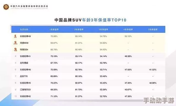 国产SUV精品一区：销量激增，市场份额首超合资品牌，引发业内震惊！