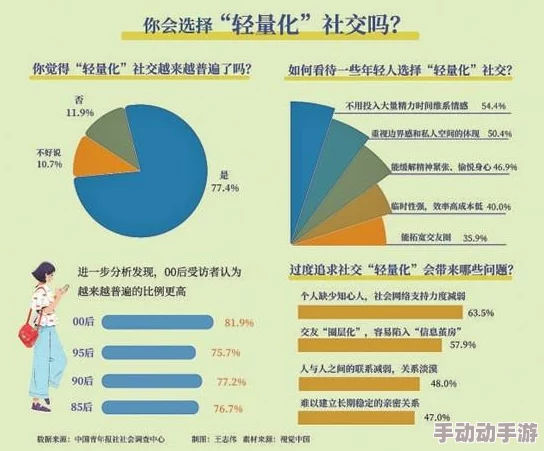 91蜜臀：探讨社交媒体对年轻人身体形象认知的影响与心理健康之间的关系研究