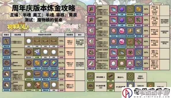 牧羊人之心游戏中龙纹勋章详解：属性效果及获取方法全攻略