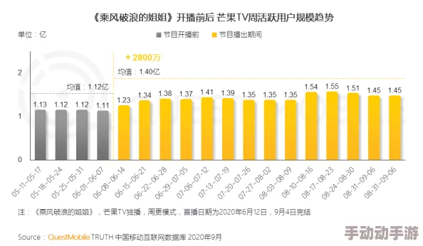 涩多多：探讨其在现代社交媒体文化中的影响与发展趋势