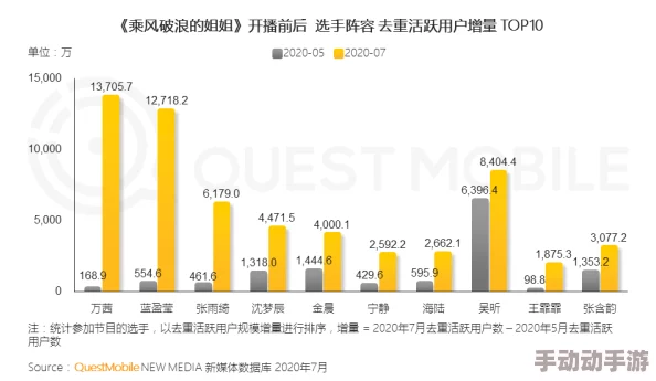 涩多多：探讨其在现代社交媒体文化中的影响与发展趋势