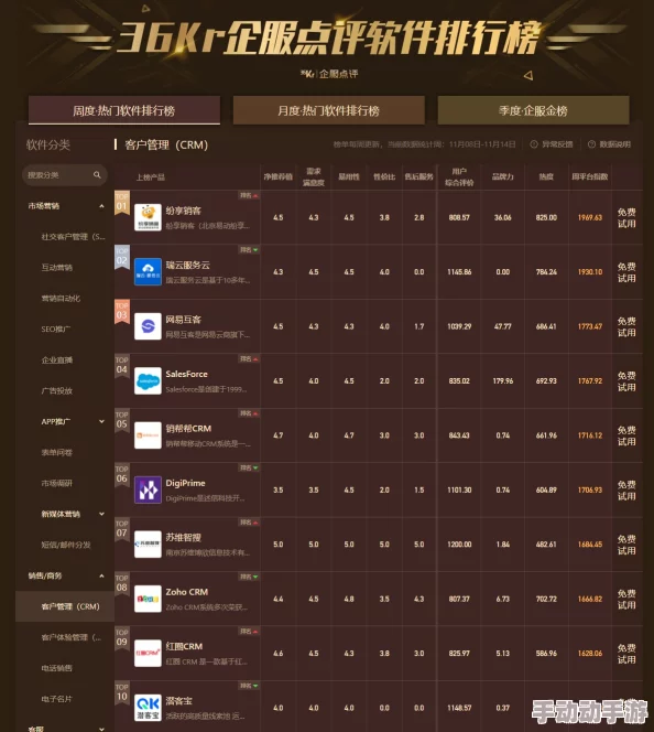 国内永久免费crm系统网站：网友看法汇总，使用体验与功能对比引发热议，值得关注的优缺点分析