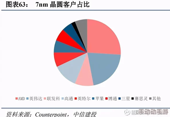 震惊！精品三级国产市场迎来重大变革，消费者需求激增引发行业洗牌，未来发展前景广阔！