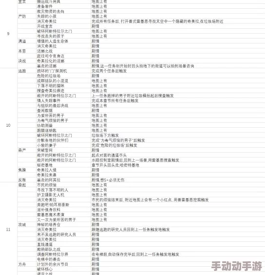 独奏骑士前期开荒流派推荐及详细攻略指南详解