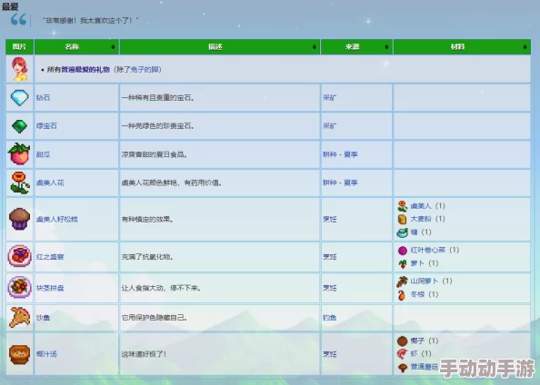 星露谷物语中玛尼偏爱的礼物种类及赠送攻略