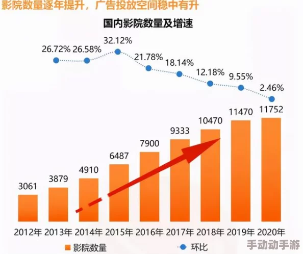 国产嘼皇xvideos视频：最新动态与发展趋势分析，探讨其在国内外市场的影响力和受众反响