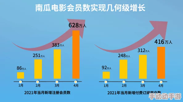 一级国产在线观看高清：最新影视作品引发观众热议，流媒体平台竞争加剧，用户观看习惯发生变化