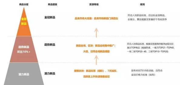 国产精品一品二区三区的使用体验：深入分析其功能特点与用户反馈，带你全面了解这款产品的优缺点