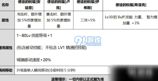 DNF金秋版本详解：探索全新金秋光环的获取与属性