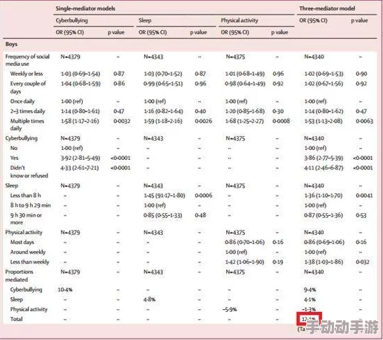 欧美黄＊：最新调查显示，社交媒体对青少年心理健康的影响日益严重，引发广泛关注与讨论