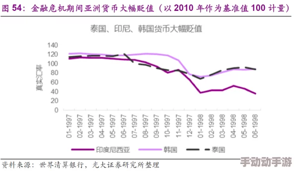 亚洲午夜久久久久久91：全球经济复苏势头强劲，亚太地区市场迎来新机遇与挑战