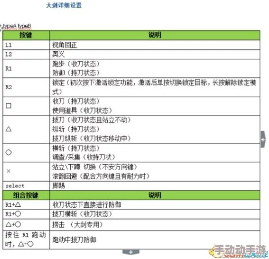 怪物猎人游戏中磨刀操作的具体按键指南与技巧