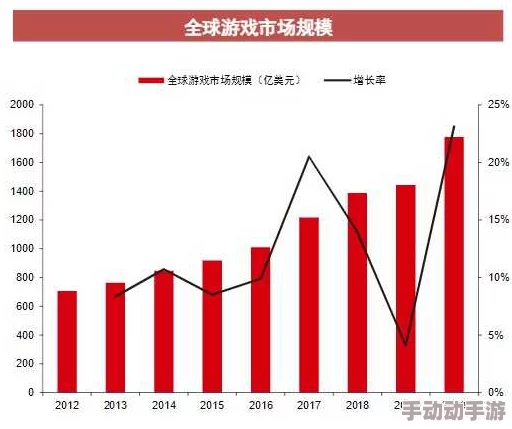 cogs暴操：最新进展揭示其在游戏行业中的影响力与未来发展趋势分析