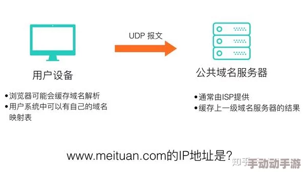 my72777免费域名查询系统：一个便捷的平台，帮助用户快速查找和注册可用的域名资源