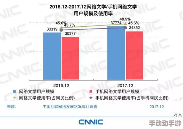 成在线人免费视频：最新科技进步推动在线直播行业蓬勃发展，用户体验不断提升，吸引更多年轻观众加入！
