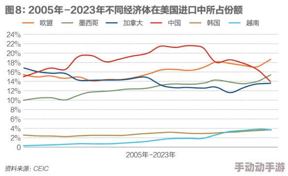 欧美日韩一区二区高清免费视频：全球经济复苏加速，国际贸易关系面临新挑战与机遇