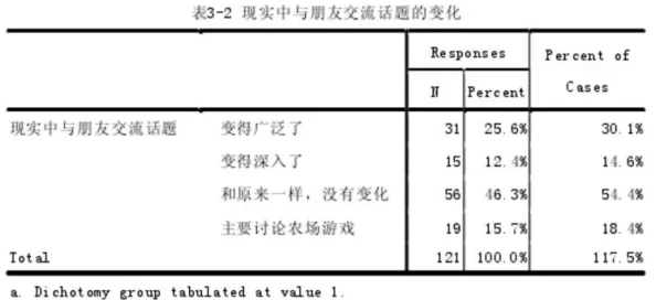 叫张勇过来一起玩：关于友谊与社交互动对心理健康影响的研究综述与分析