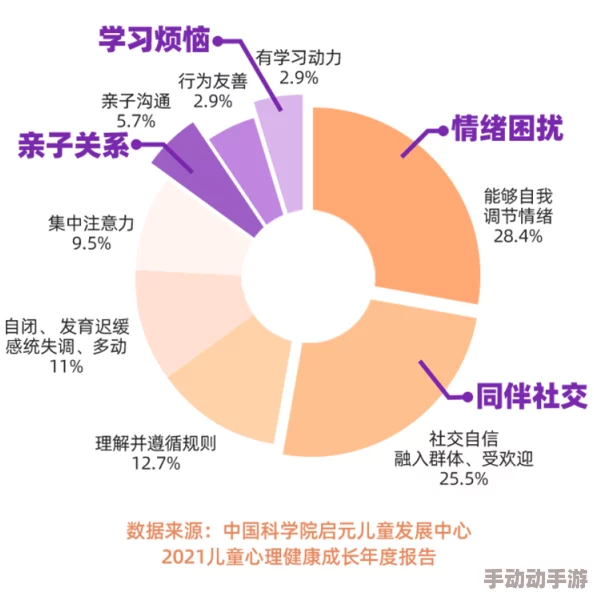 叫张勇过来一起玩：关于友谊与社交互动对心理健康影响的研究综述与分析