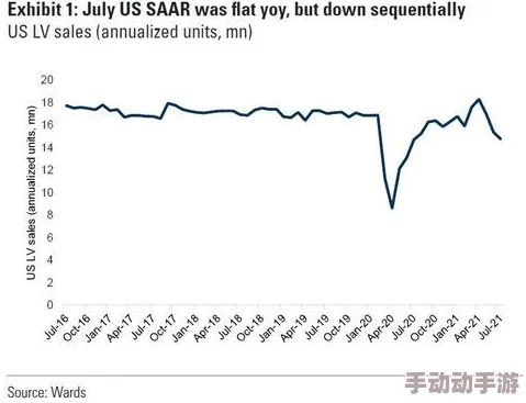 美国乂乂乂:最新数据显示美国经济复苏势头强劲,失业率降至历史低点,消费者信心持续上升 美国乂乂乂:最新数据显示美国经济复苏势头强劲,失业率降至历史低点,消费者信心持续上升