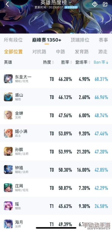 王者荣耀中哪位英雄被誉为‘坐牢冠军’，解析其独特定位与困境