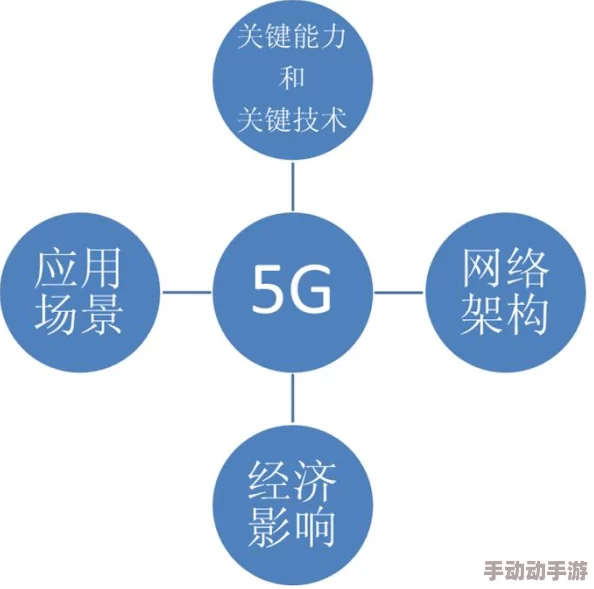 5G技术的快速发展与应用对日常生活的影响：探讨其在交通、医疗和教育等领域的广泛运用及未来前景