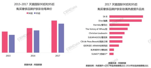 17c吃瓜网免费吃瓜红桃：网络平台对年轻人消费习惯的影响与社交互动模式研究