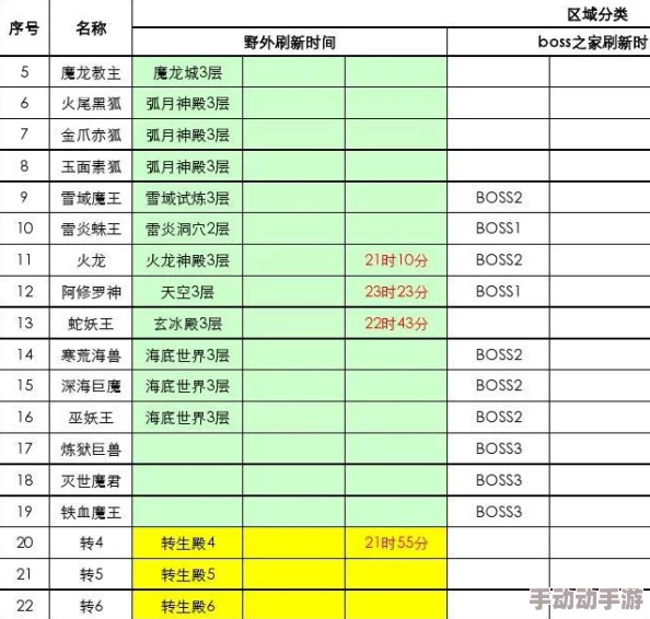 原始传奇游戏内各大BOSS刷新时间表及攻略指南详解