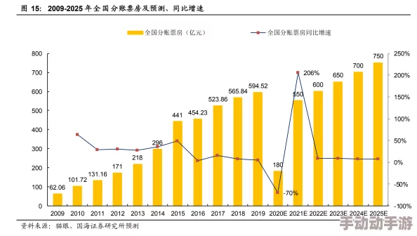 一级全-黄-色-毛片：最新动态揭示行业发展趋势与观众偏好变化，影响深远的市场分析与未来展望