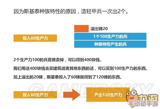 探讨《文明6》游戏中哪个是资源溢出利用的关键卡片解析