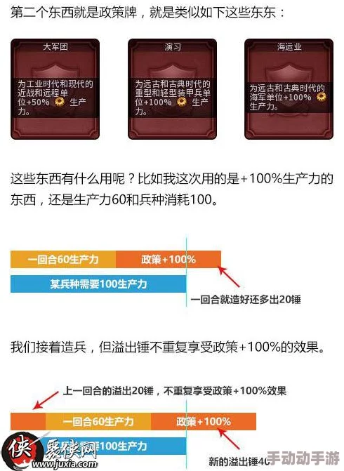 探讨《文明6》游戏中哪个是资源溢出利用的关键卡片解析