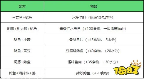 创造与魔法游戏中鲅鱼的作用及垂钓地点详细介绍