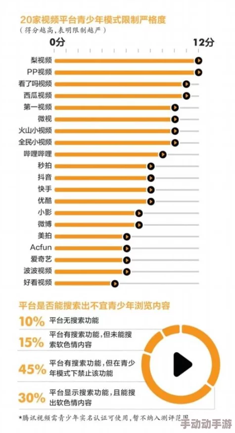 8x8x永久城人免费视频爱站网：解析其影响力、用户群体与内容监管现状的深度分析与探讨